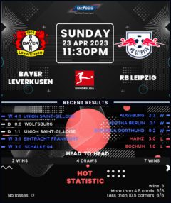 Bayer Leverkusen vs RB Leipzig