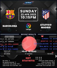 Barcelona vs Atletico Madrid