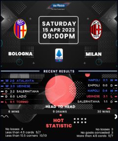 Bologna vs AC Milan