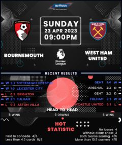 Bournemouth vs West Ham United