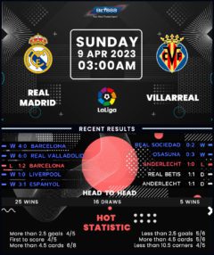 Real Madrid vs Villarreal