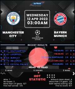 Manchester City vs Bayern Munich