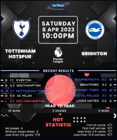 Tottenham Hotspur vs Brighton & Hove Albion