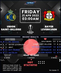 Union Saint-Gilloise vs Bayer Leverkusen