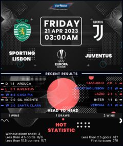 Sporting Lisbon vs Juventus