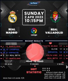 Real Madrid vs Real Valladolid