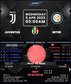 Juventus vs Inter Milan