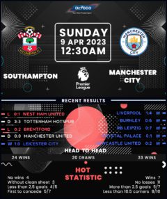 Southampton vs Manchester City