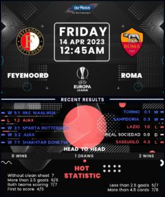 Feyenoord vs Roma