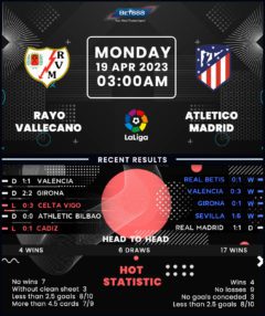 Rayo Vallecano vs Atletico Madrid