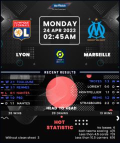 Lyon vs Marseille