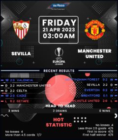 Sevilla vs Manchester United