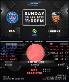 PSG vs Lorient