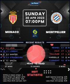 Monaco vs Montpellier