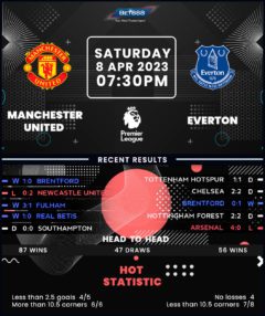 Manchester United vs Everton