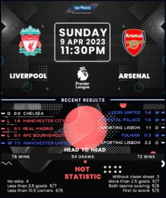 Liverpool vs Arsenal