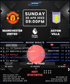 Manchester United vs Aston Villa