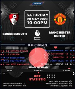 Bournemouth vs Manchester United