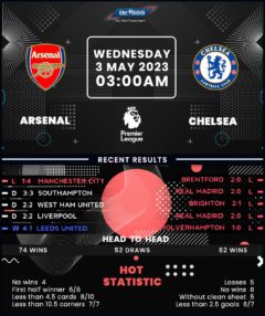 Arsenal vs Chelsea