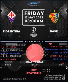 Fiorentina vs Basel