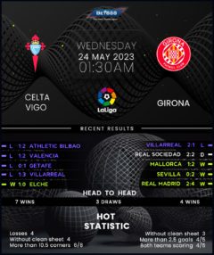 Celta Vigo vs Barcelona