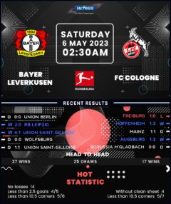 Bayer Leverkusen vs Cologne