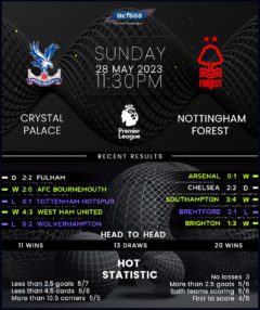 Crystal Palace vs Nottingham Forest