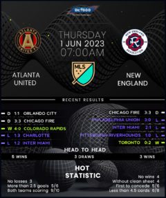 Atlanta United vs New England Revolution