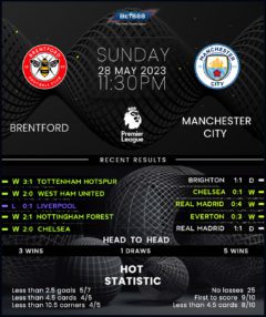 Brentford vs Manchester City