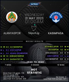 Alanyaspor vs Kasimpasa