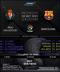 Real Valladolid vs Barcelona