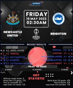 Newcastle United vs Brighton & Hove Albion