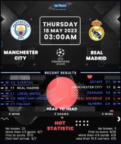 Manchester City vs Real Madrid