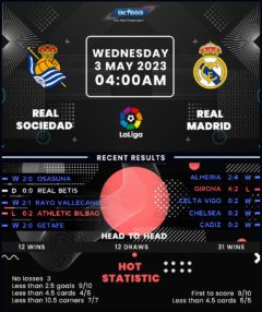 Real Sociedad vs Real Madrid