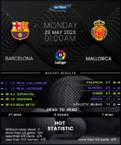 Barcelona vs Mallorca