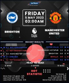 Brighton & Hove Albion vs Manchester United