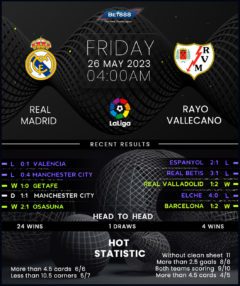 Real Madrid vs Rayo Vallecano