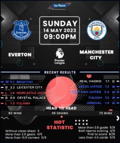 Everton vs Manchester City