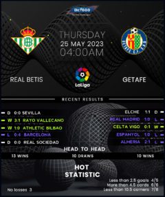 Real Betis vs Getafe