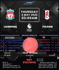 Liverpool vs Fulham