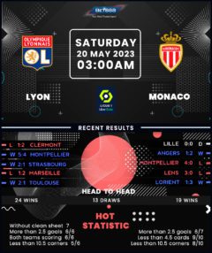 Lyon vs Monaco