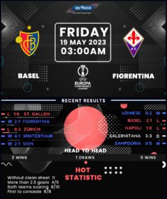 Basel vs Fiorentina