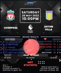 Liverpool vs Aston Villa