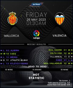 Mallorca vs Valencia