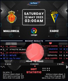 Mallorca vs Cadiz