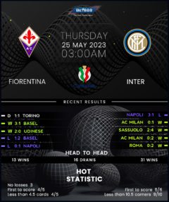 Fiorentina vs Inter Milan