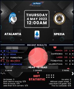 Atalanta vs Spezia