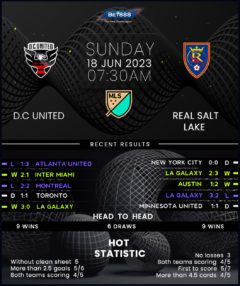 DC United vs Real Salt Lake