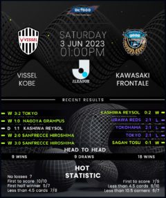 Vissel Kobe vs Kawasaki Frontale