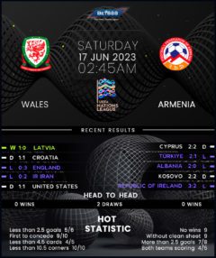 Wales vs Armenia